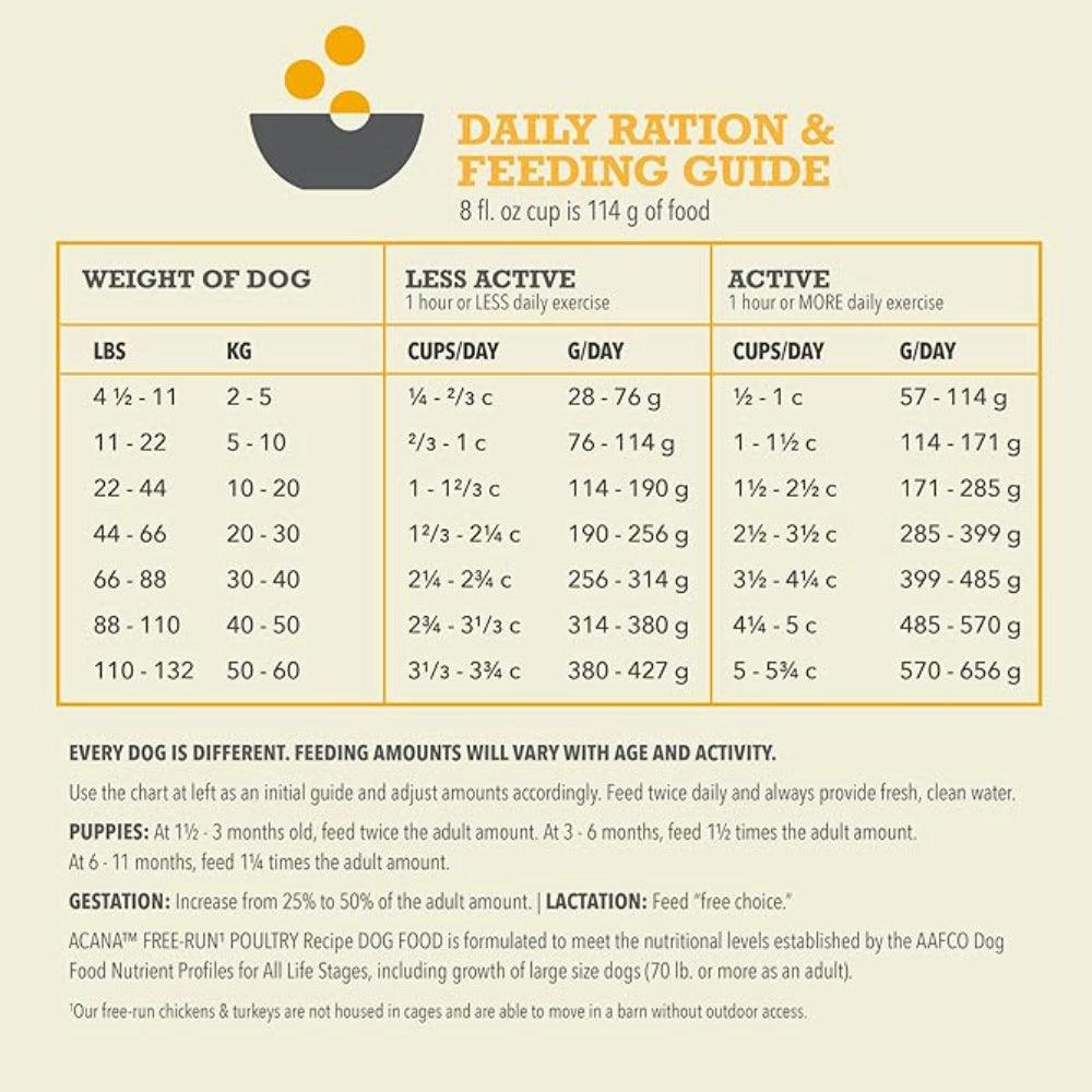 Croquetas Nutritivas y Balanceadas para perros de Pollo y Pavo orgánicos - Acana Free Run Poultry