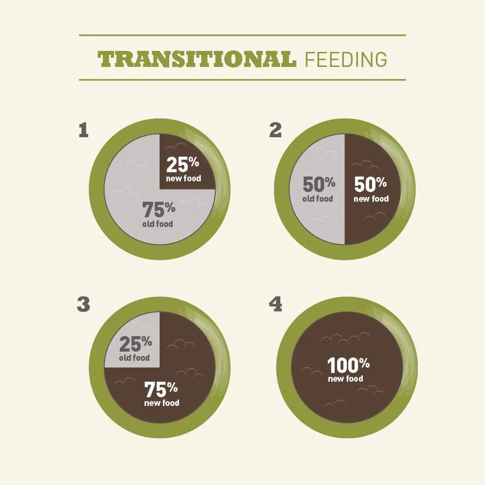 Croquetas balanceadas para perros en dieta o alto rendimiento con pollo pavo y pescado - Acana Light & Fit