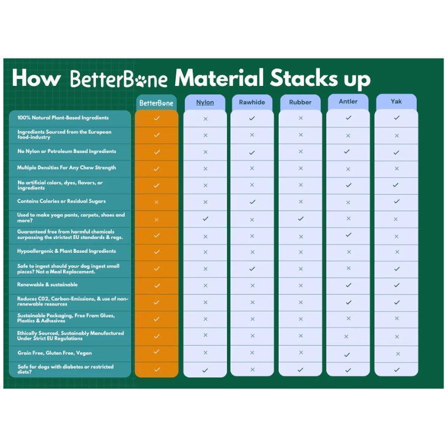 BetterBone Juguete Comestible para mordida Dura Hipoalergénico