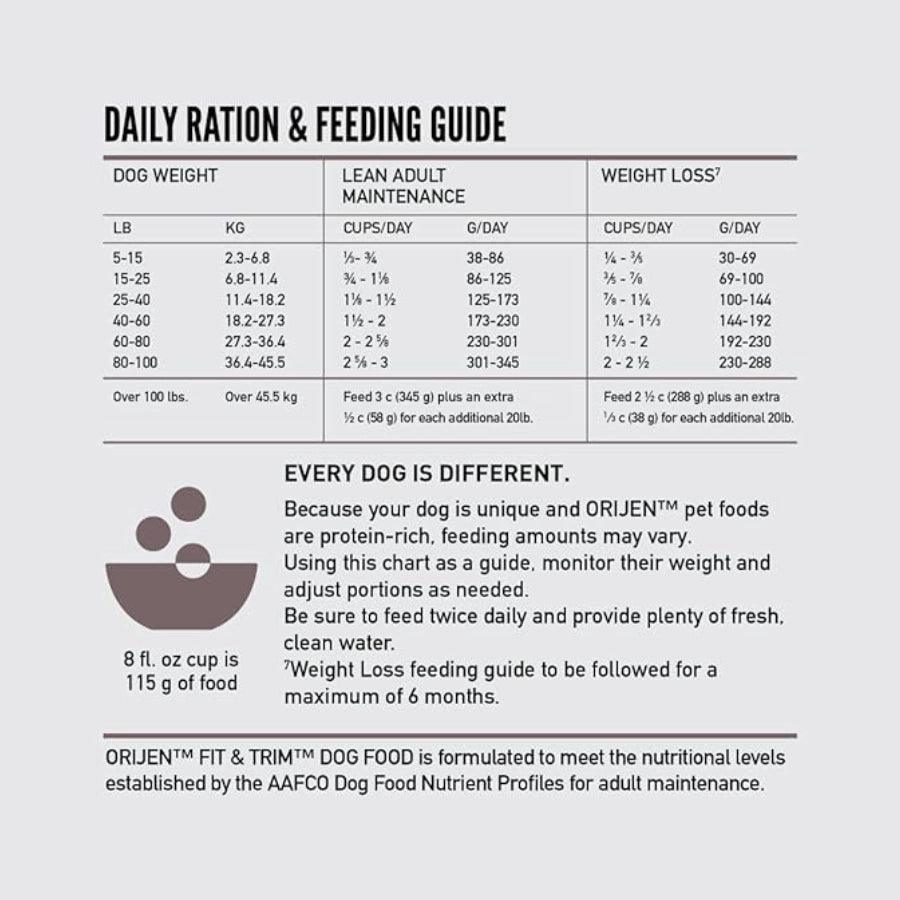 Croquetas para perro altas en proteína y nutrientes con pollo pavo y pescado - Orijen Fit & Trim 10.6kg