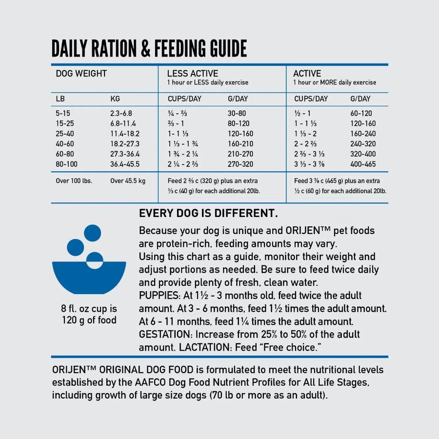 Croquetas para perro altas en proteína y nutrientes con pollo pavo y pescado - Orijen Original 10.6kg